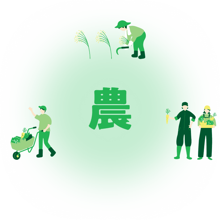農の文字を中心に、稲の収穫や野菜を運ぶ人々のイラスト
